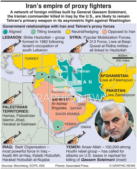 MILITARY: Iran’s proxy forces infographic