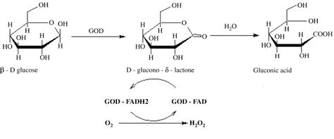 Figure 1 from Glucose oxidase--an overview. | Semantic Scholar