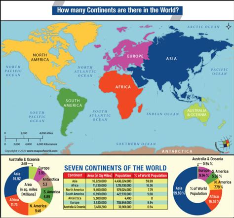 Map Showing 7 Continents in the World - Answers