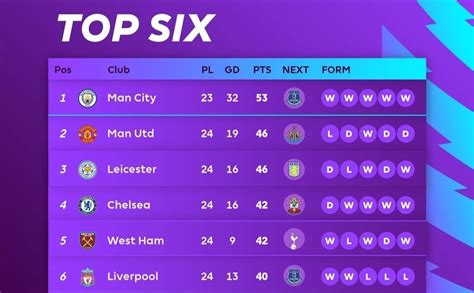 Klasemen Liga Portugal – newstempo