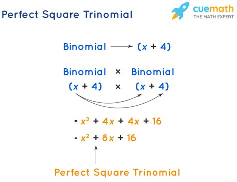 Perfect Square Trinomials - Definition, Factorization, Formula - Link ...