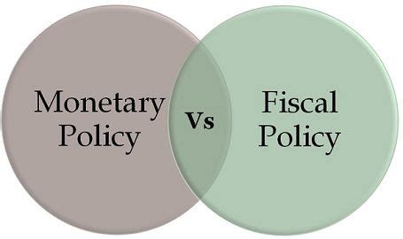 Difference Between Fiscal Policy and Monetary Policy (with Comparison Chart) - Key Differences