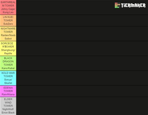 ALL MORTAL KOMBAT mobile Equipment Tier List (Community Rankings) - TierMaker