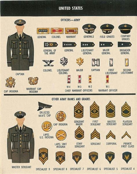 Obscure military ranks that no longer exist