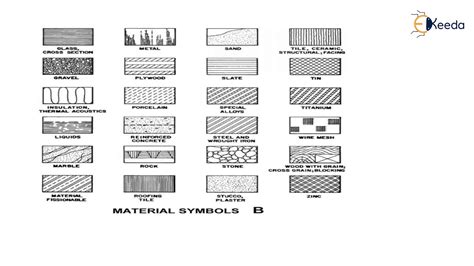 Building Materials Symbols - YouTube