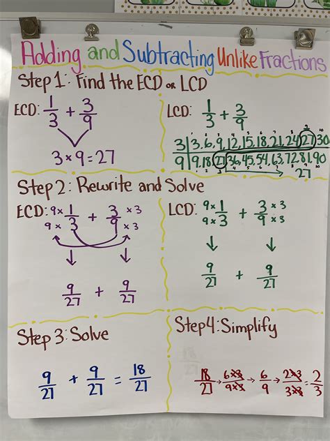 Adding and Subtracting Unlike Fractions using Easiest Common ...