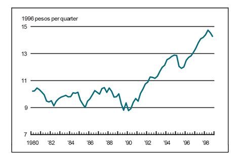 Dolarizacion de Argentina. Notas de la reserva federal eeuu en 1999 : r ...