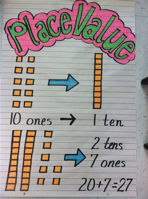 Tens And Ones Chart Examples