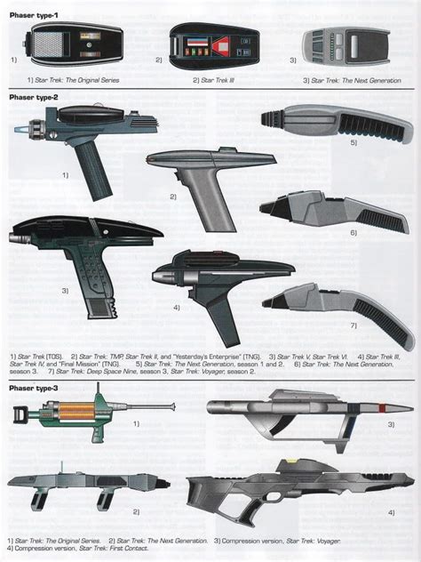 Fazer Star Trek