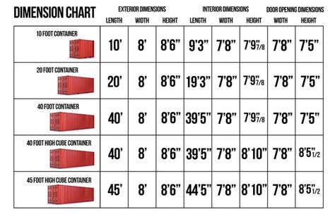 Image result for 40 feet container dimensions | Shipping container sizes, Shipping container ...