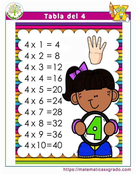 Ejercicios de la tabla de multiplicar del 4 para imprimir