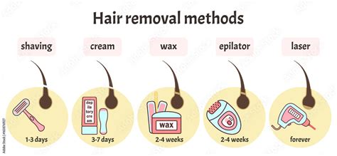 Flat vector hair removal equipment and main methods of epilation infographics in pink and blue ...