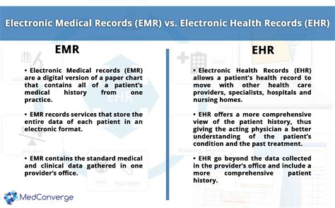 Difference between #ElectronicMedicalRecords and # ...