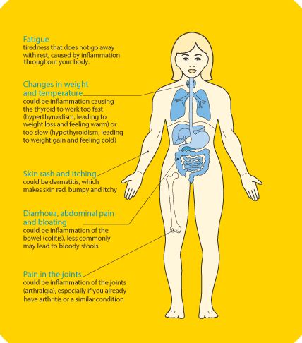 Side Effects of Checkpoint Immunotherapy | Cancer Council NSW