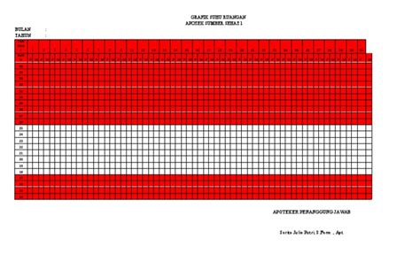 Grafik Suhu Ruangan | PDF