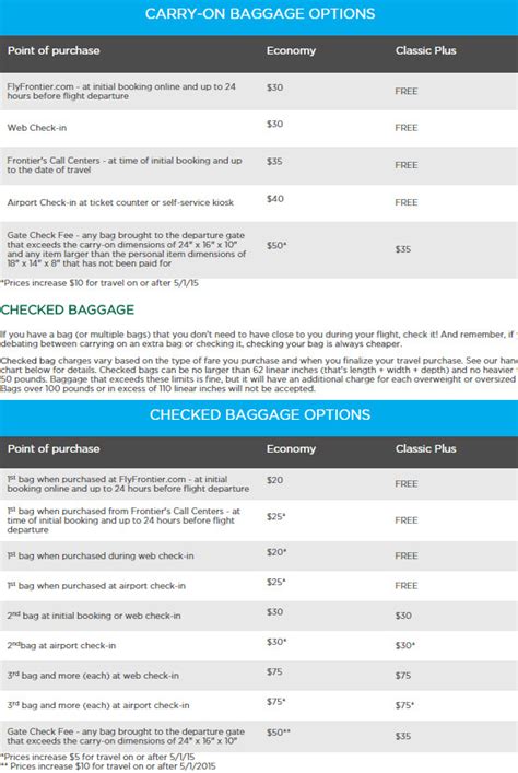 Size Of Checked Bags For Frontier Airlines | City of Kenmore, Washington