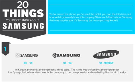 [Infographic] 20 Things You Didn’t Know about Samsung – Samsung Global ...