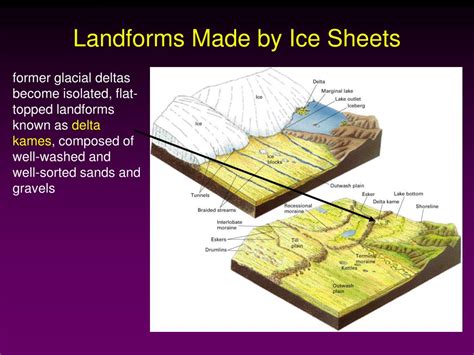 PPT - Glacial Landforms and the Ice Age PowerPoint Presentation, free ...