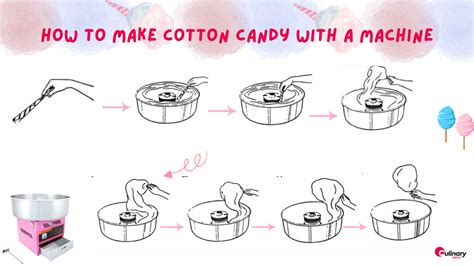 How to Make Cotton Candy in a Machine - Culinary Depot