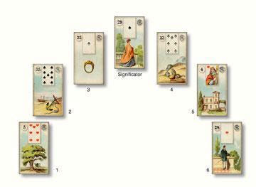 Lenormand Book Card Meaning & Combinations - Phuture Me
