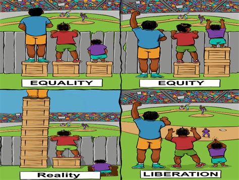 EQUALITY, EQUITY AND JUSTICE - Sandeep Kumar - Medium