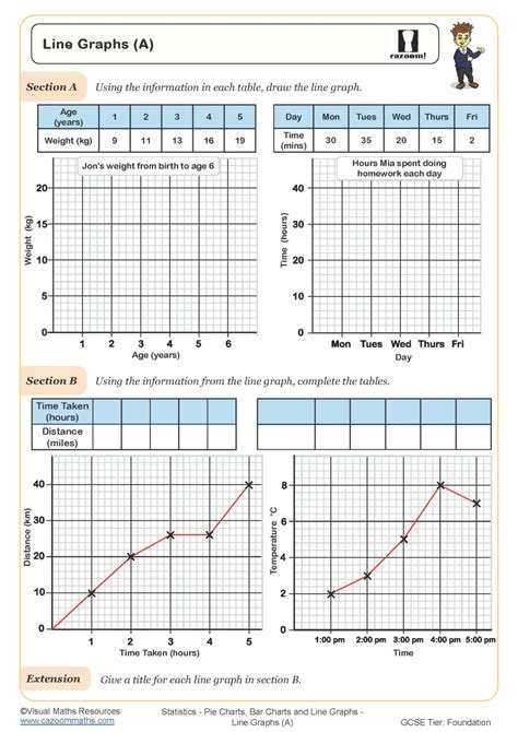 Line Graphs (A) Worksheet | Cazoom Maths Worksheets