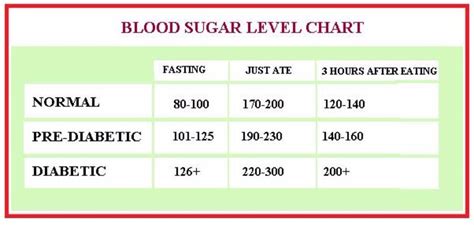 25 Printable Blood Sugar Charts [Normal, High, Low] ᐅ TemplateLab