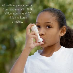 Mold Induced Asthma: Are Inhaled Mold Spores to Blame? Spore, Above And Beyond, Health ...