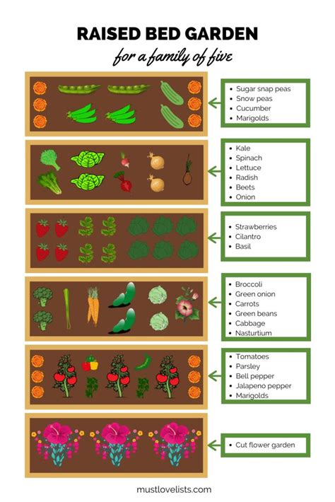 Raised Bed Garden Plan - Must Love Lists | Garden beds, Garden layout vegetable, Vegetable ...