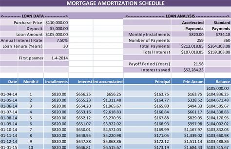 Amortization Schedule In Excel | lupon.gov.ph