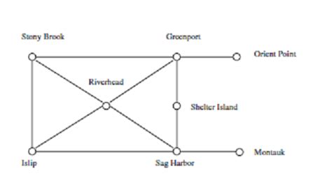 data structures - Difference between vertices and edges [Graphs ...