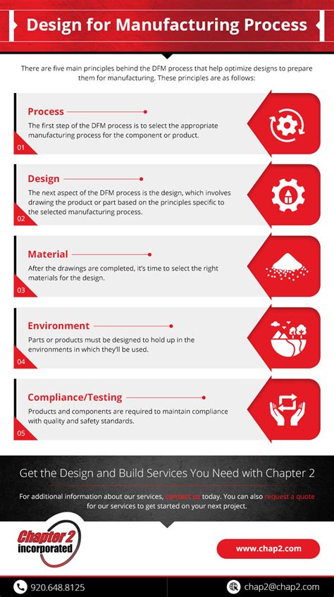 What Is Design for Manufacturing? | Chapter 2 Incorporated