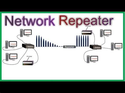 Diagram Of Repeater In Computer Network