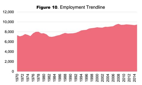 Demographics | Nebraska City Area Economic Development