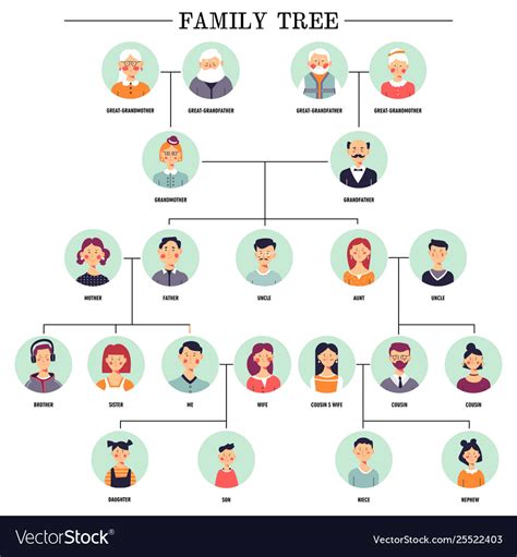 Family tree human avatars relationship scheme Vector Image