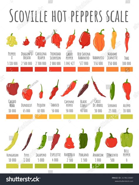 783 Scoville Scale Images, Stock Photos, 3D objects, & Vectors ...