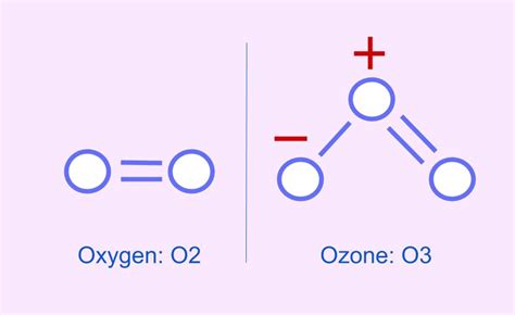 HOW IS OZONE GENERATED? | The Power of Ozone