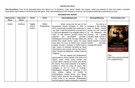 Documentary Report - Activity 2 for Unit 3 Task Description: From all ...