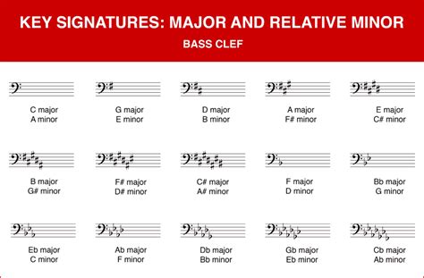 Key Signatures Explained - Do Re Mi Studios