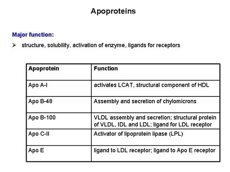 Cholesterol and its transport Alice Skoumalov Cholesterol structure