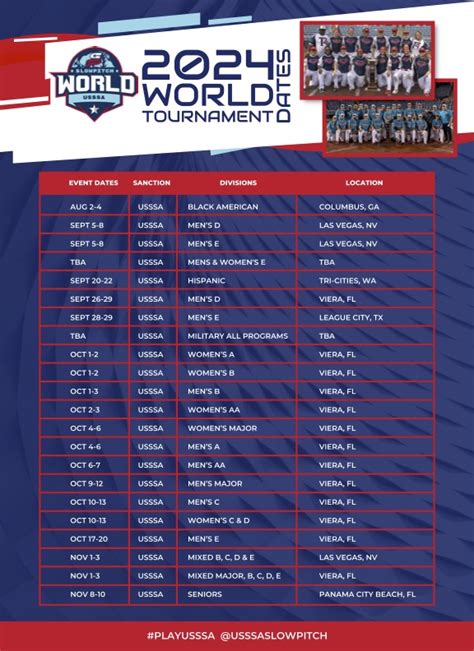 WORLD TOURNAMENT DATES – Washington Slowpitch – USSSA