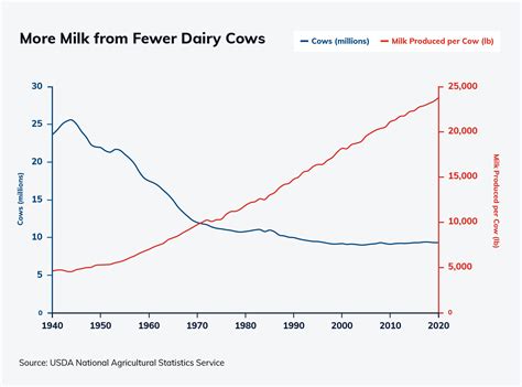 U.S. Dairy Genetics | USA Cattle Genetics