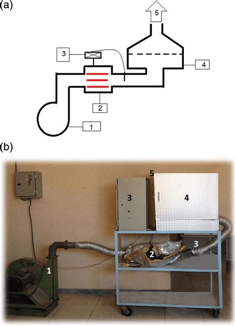 A line diagram of a cabinet hot air dryer (a); a cabinet hot air dryer... | Download Scientific ...