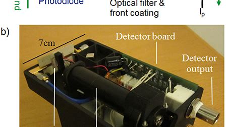 Nanotesla sensitivity magnetic field sensing using a compact diamond nitrogen-vacancy ...