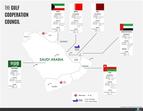 Presentation of the GCC Countries [OC]