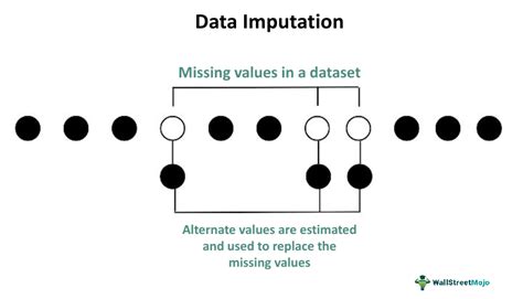 Data Imputation - Meaning, Techniques, Examples, Applications