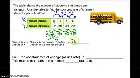 Constant Rate Of Change Worksheet