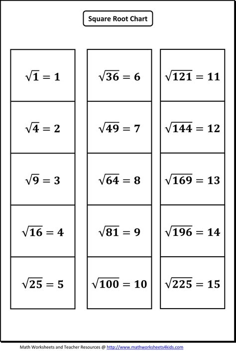 Square Root Worksheets | 8th grade math worksheets, Math worksheets, Math practice worksheets