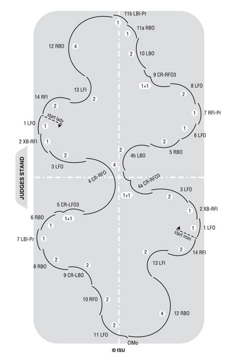 Foxtrot - Description, chart and diagram of Pattern Dances-Krigor Studio