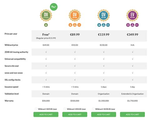 Do SSL certificates affect search rankings? - EuroDNS